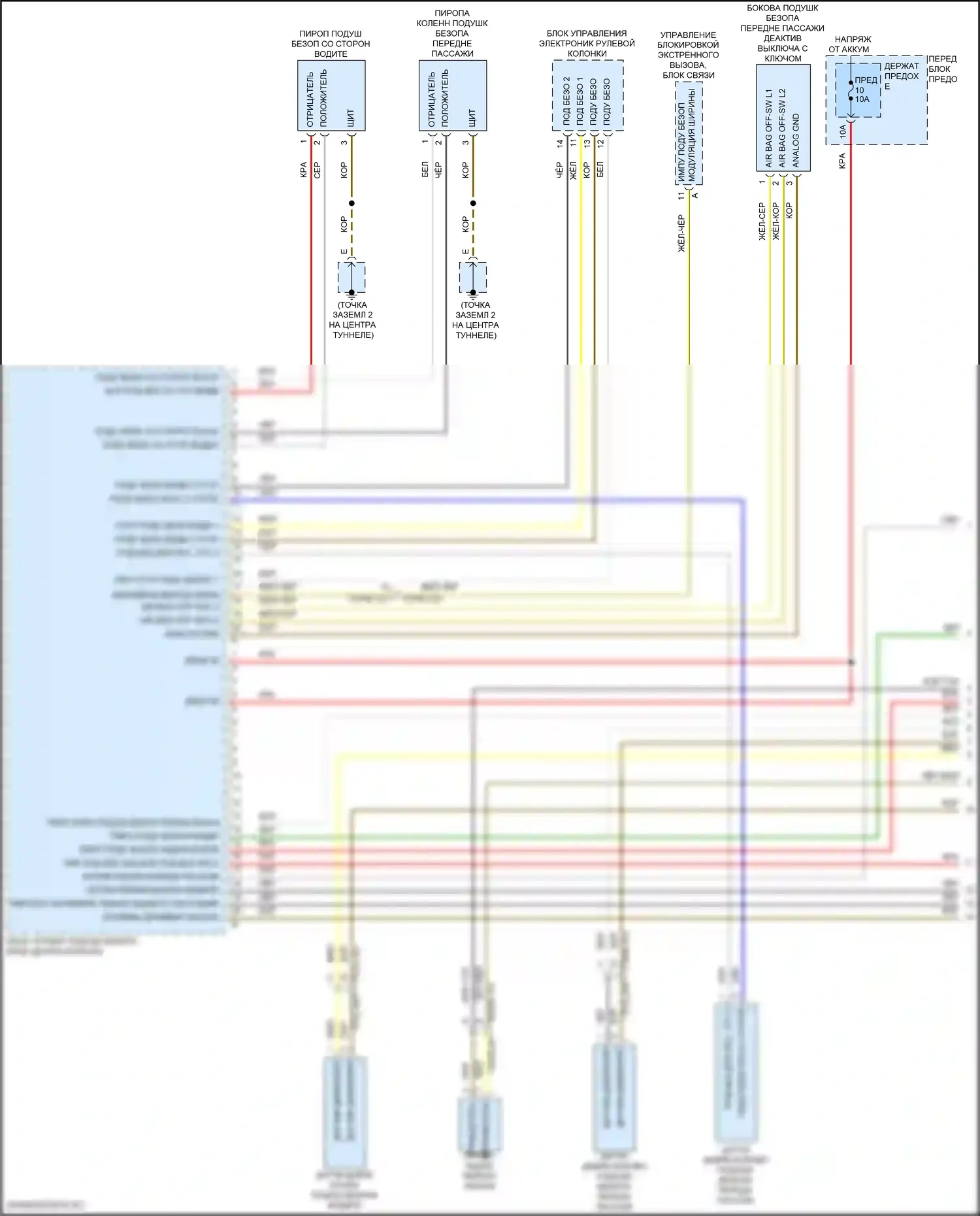 Cayenne GTS Porsche III (2017-2023): Электросхема подушек безопасности (1 из 5) 