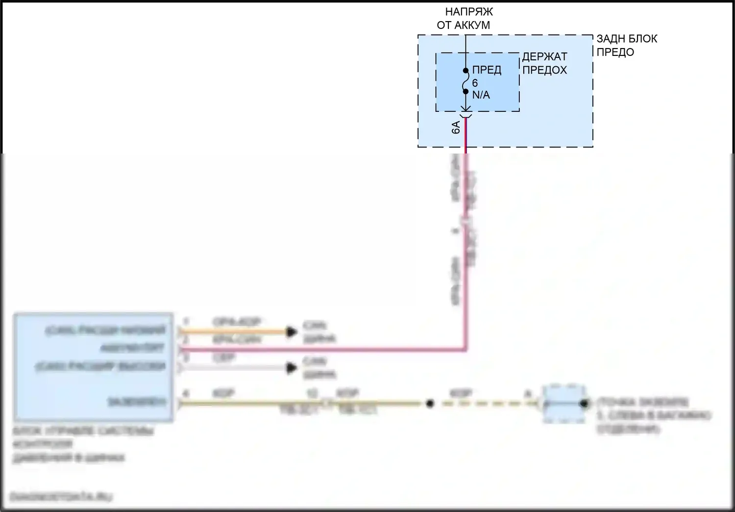 Cayenne GTS Porsche III (2017-2023): Электросхема помощников водителя 