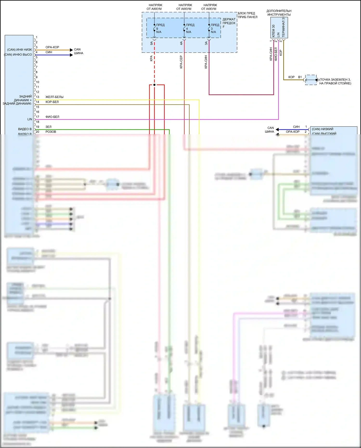 Cayenne GTS Porsche III (2017-2023): Электросхема приборной панели 