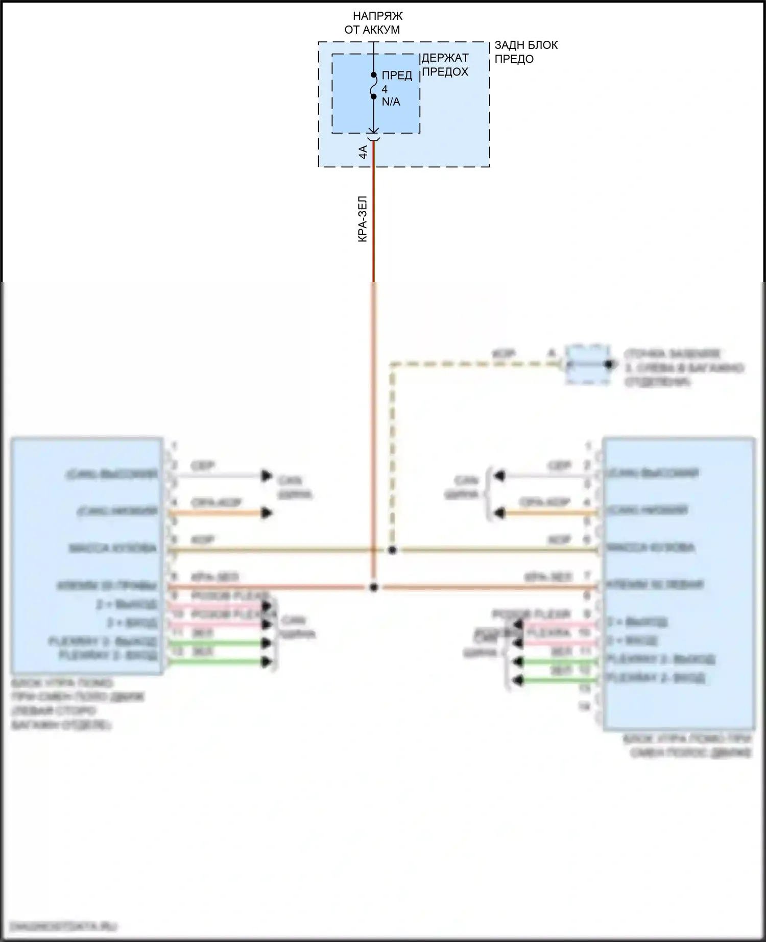 Cayenne GTS Porsche III (2017-2023): Электросхема помощи при смене полосы движения 
