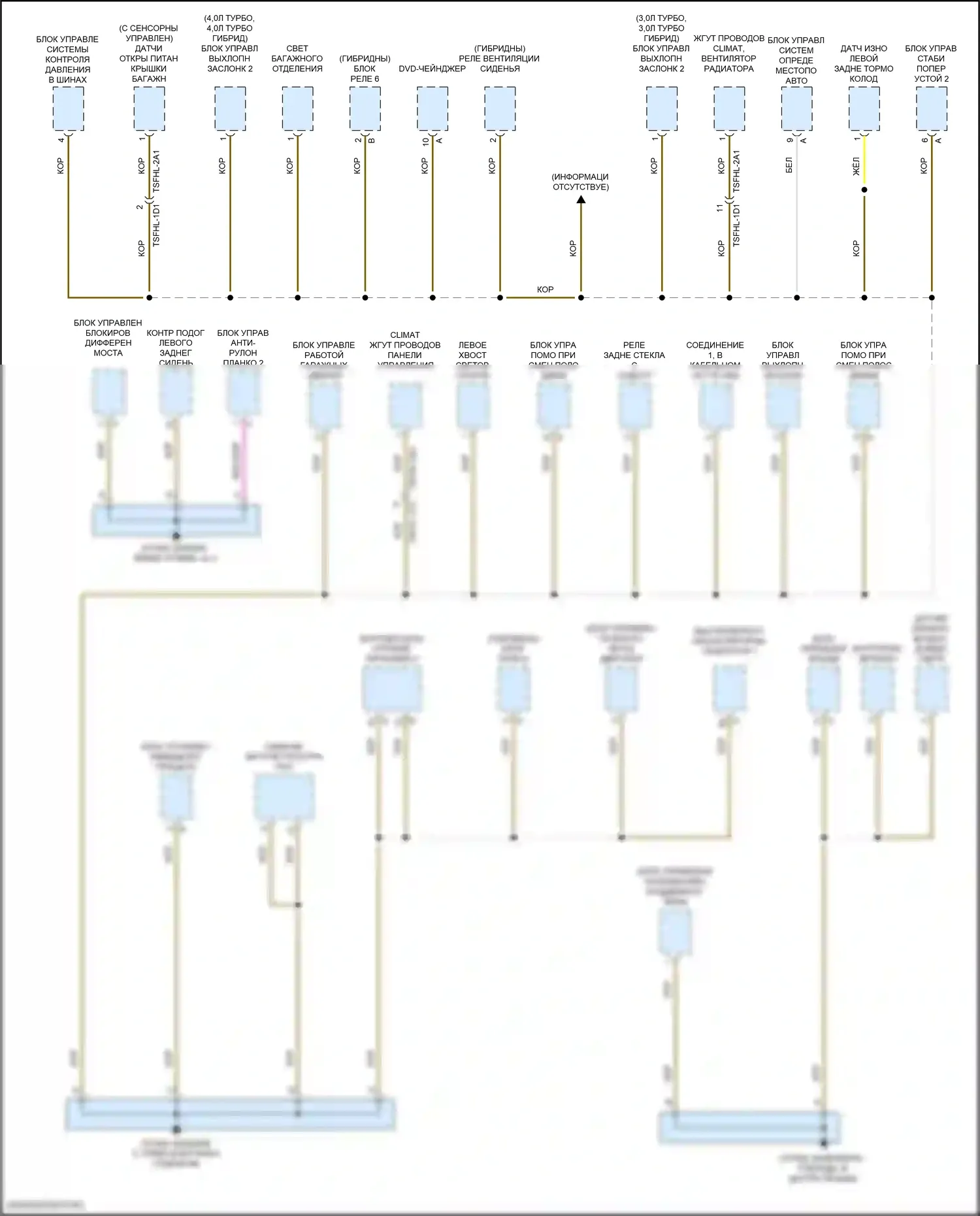 Cayenne GTS Porsche III (2017-2023): Электросхема разводки массы (6 из 6) 