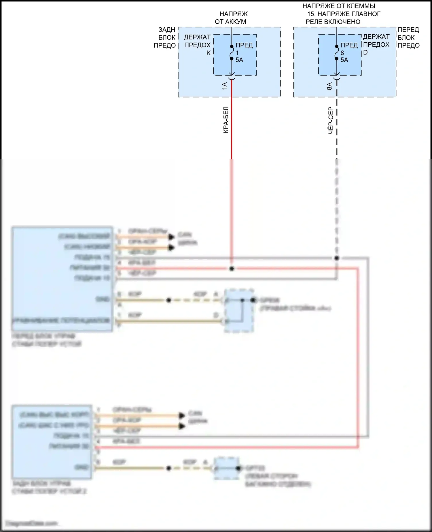 Cayenne S Porsche III рестайлинг (2023-2024): Электросхема динамического управления шасси 