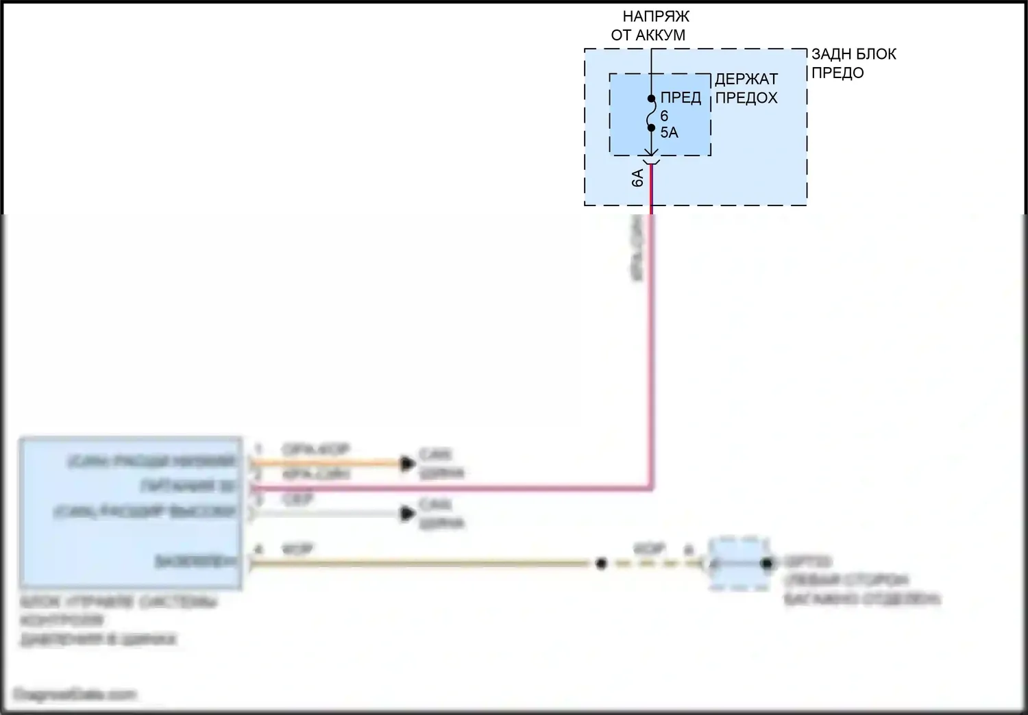 Cayenne S Porsche III рестайлинг (2023-2024): Электросхема помощников водителя 
