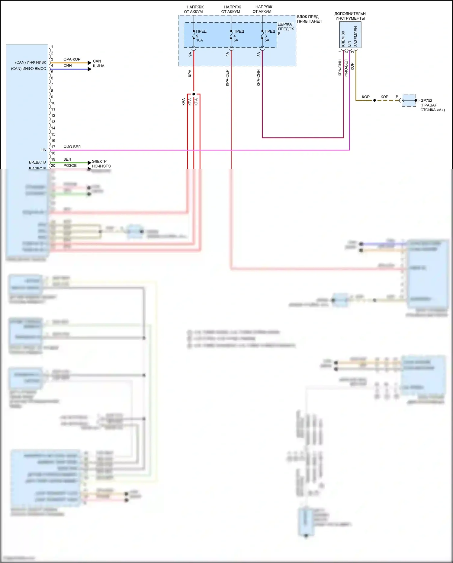 Cayenne S Porsche III рестайлинг (2023-2024): Электросхема приборной панели 
