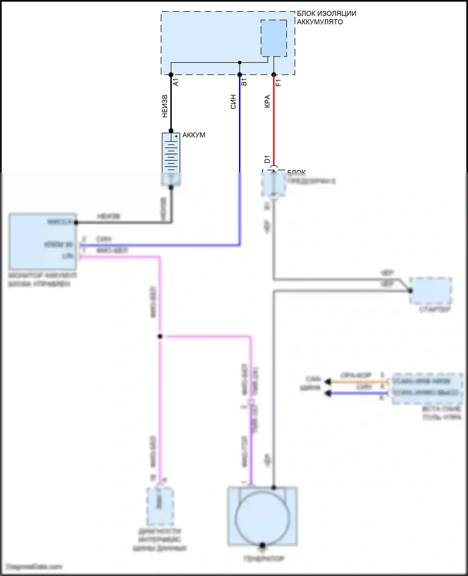 Cayenne S Porsche III рестайлинг (2023-2024): Электросхема генератора 