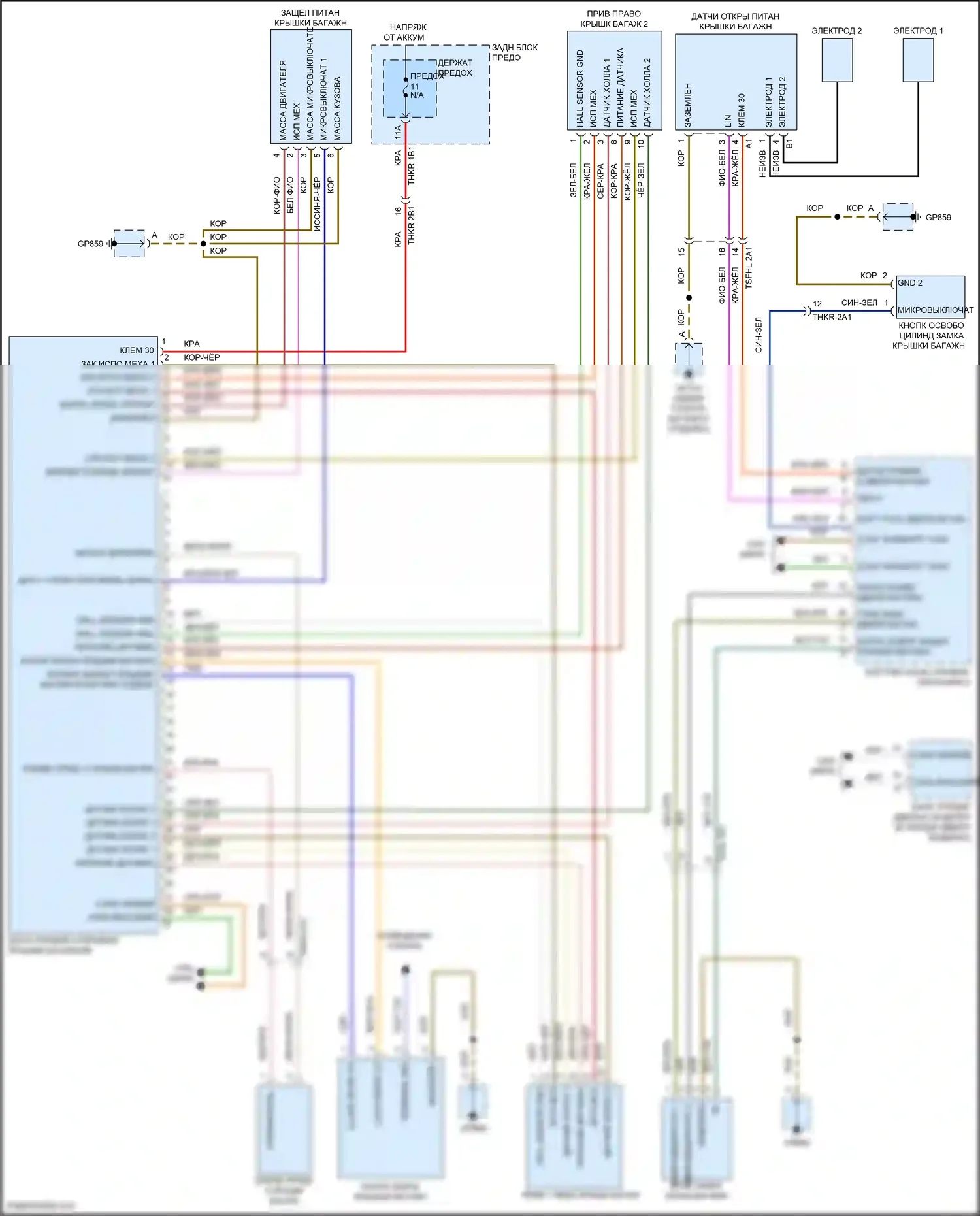 Cayenne S Porsche III (2017-2023): Электросхема открытия дверей багажника и лючка топливного бака 