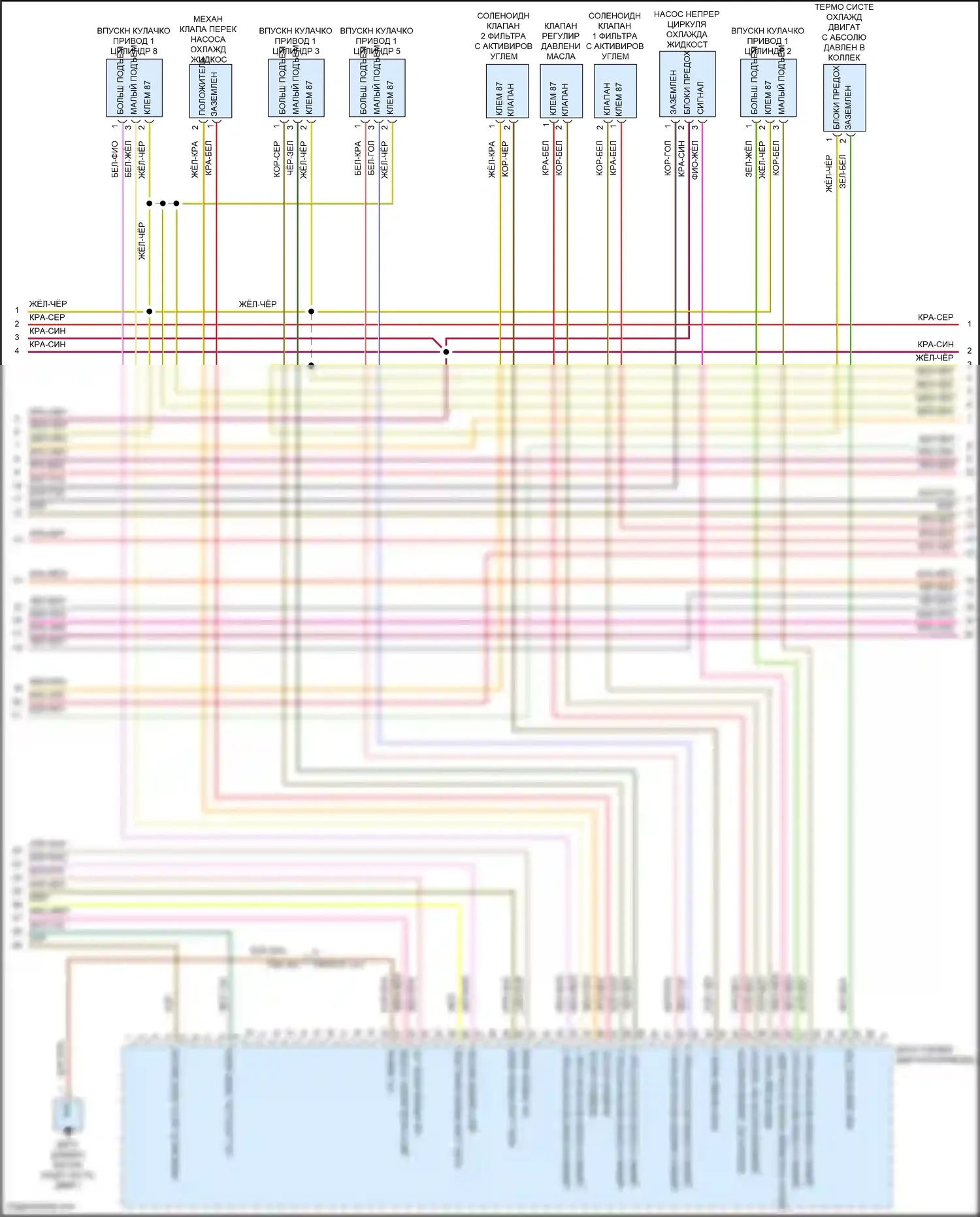 Cayenne S Porsche III (2017-2023): Электросхема двигателя 4.0л турбо гибрид, электросхема органов управления двигателем (5 из 11) 