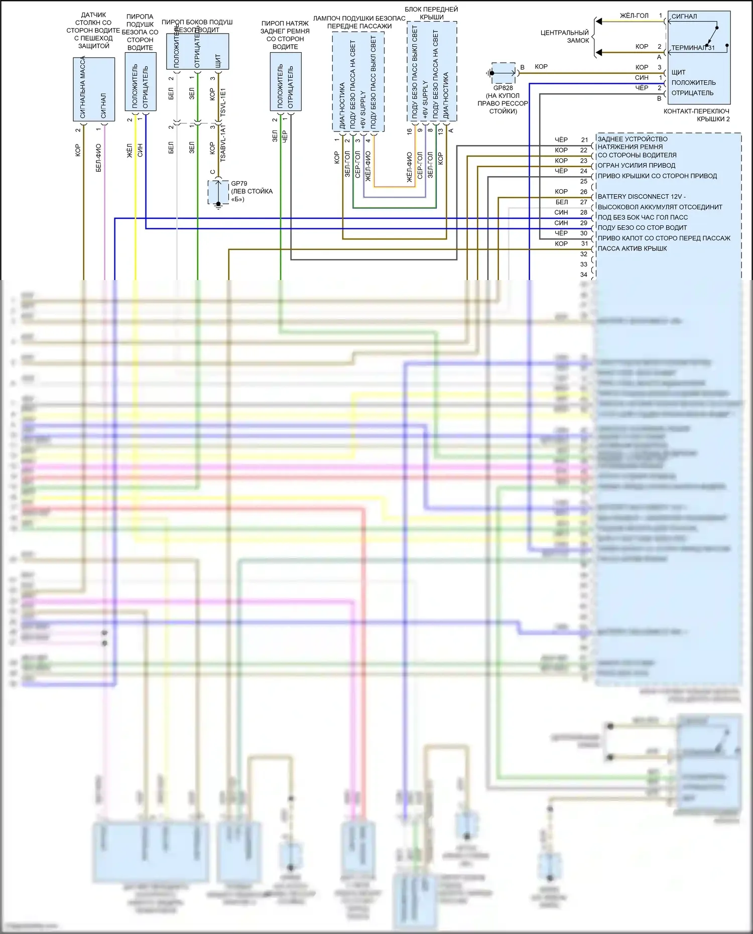 Cayenne S Porsche III (2017-2023): Электросхема подушек безопасности (5 из 5) 