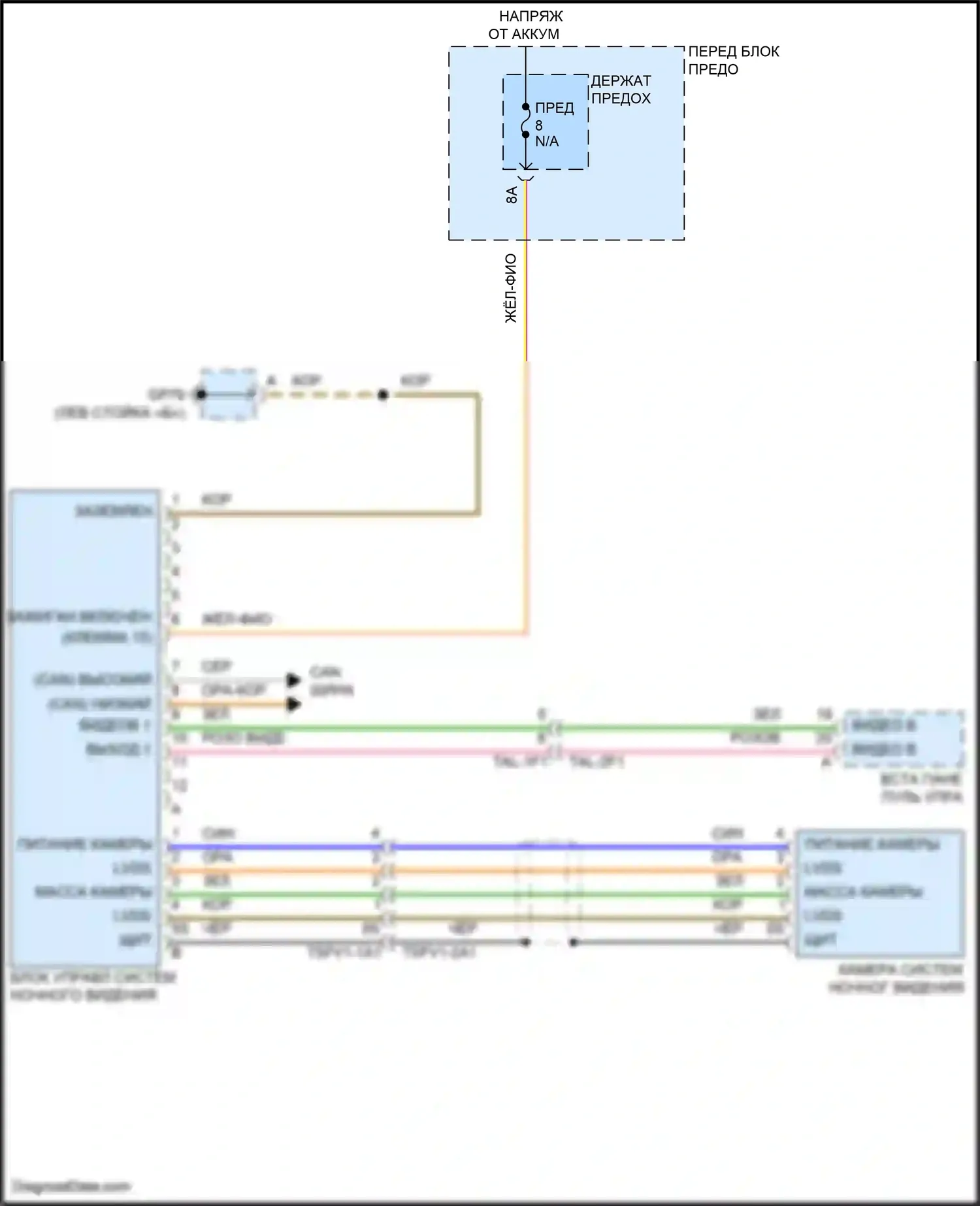 Cayenne S Porsche III (2017-2023): Электросхема ночного видения 