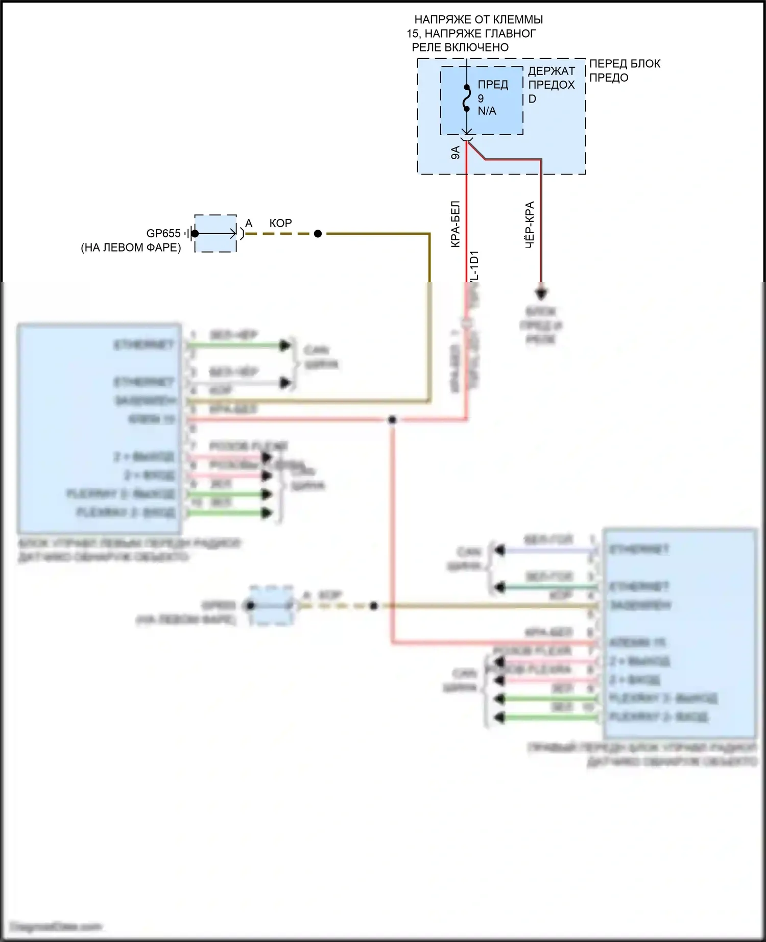 Cayenne S Porsche III (2017-2023): Электросхема обнаружения объектов 