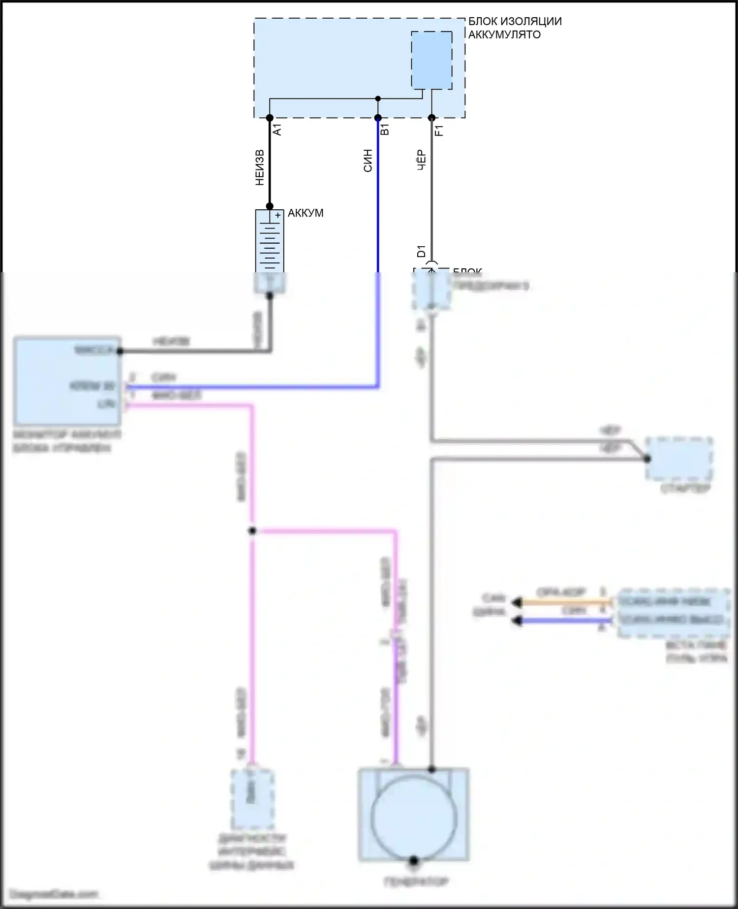 Cayenne S Porsche III (2017-2023): Электросхема генератора 
