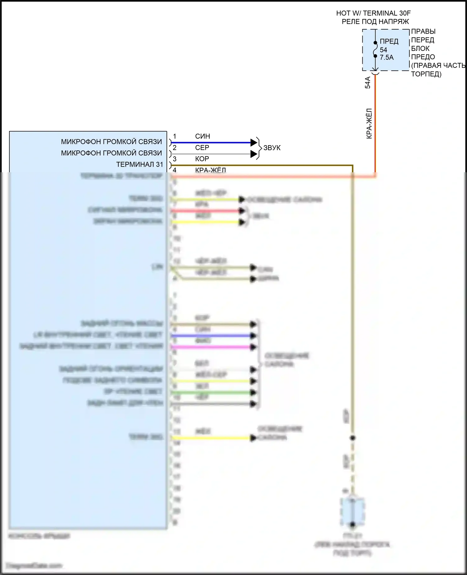 Cayenne Turbo S Porsche 958 рестайлинг (2014-2018): Электросхема потолочного пульта 