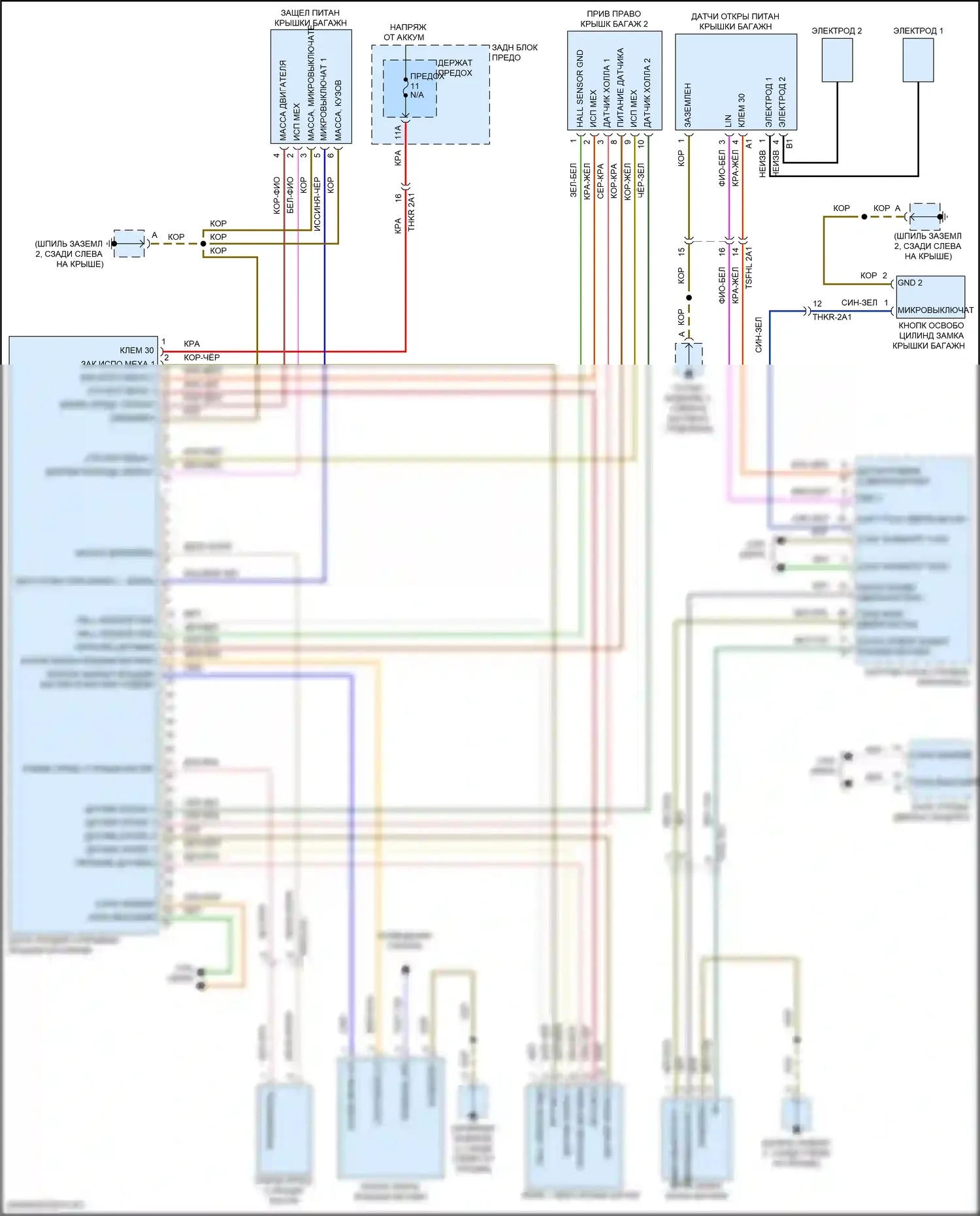 Cayenne Turbo S Porsche III (2018-2023): Электросхема открытия дверей багажника и лючка топливного бака 
