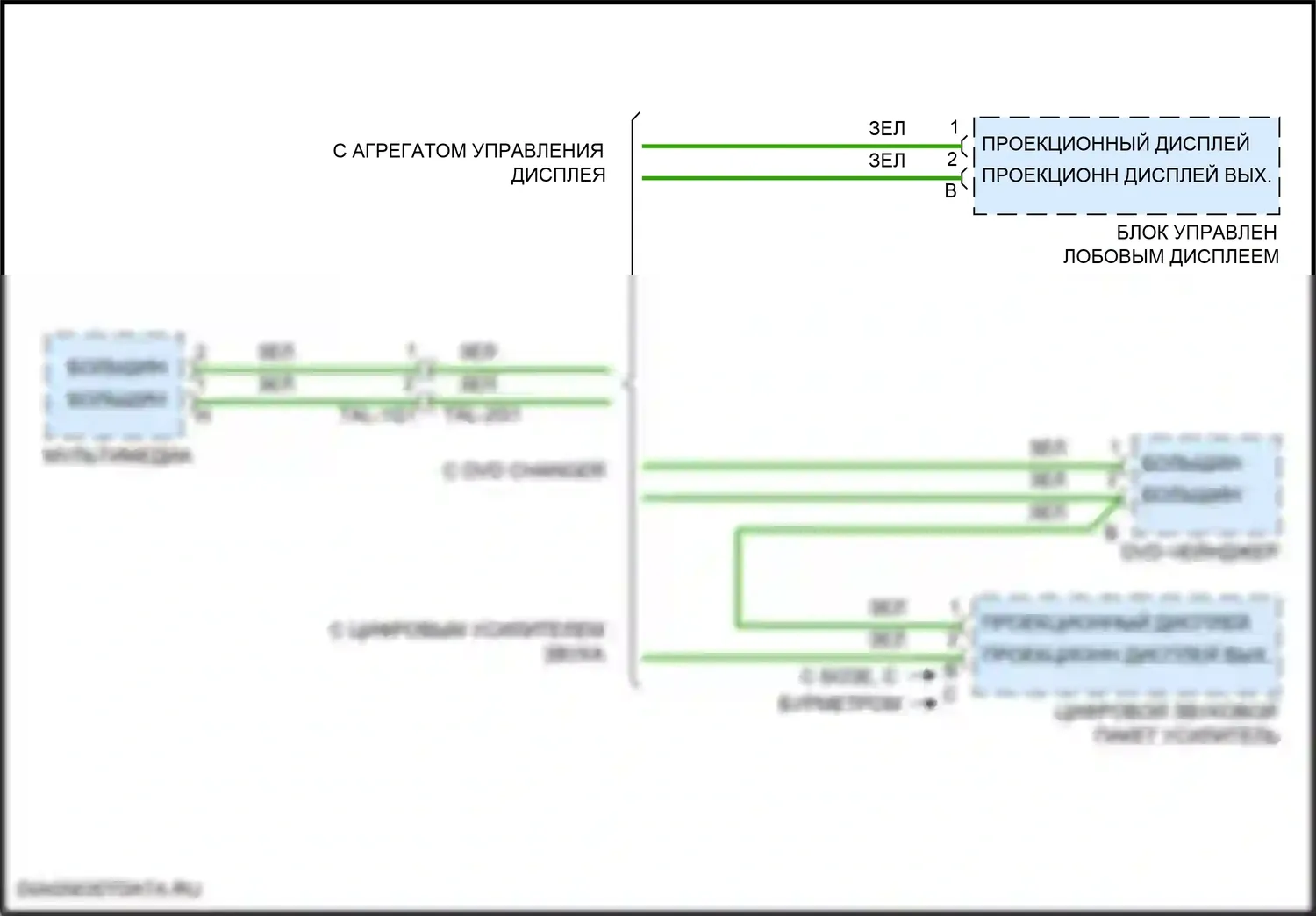 Cayenne Turbo S Porsche III (2018-2023): Проекционный дисплей электросхема 