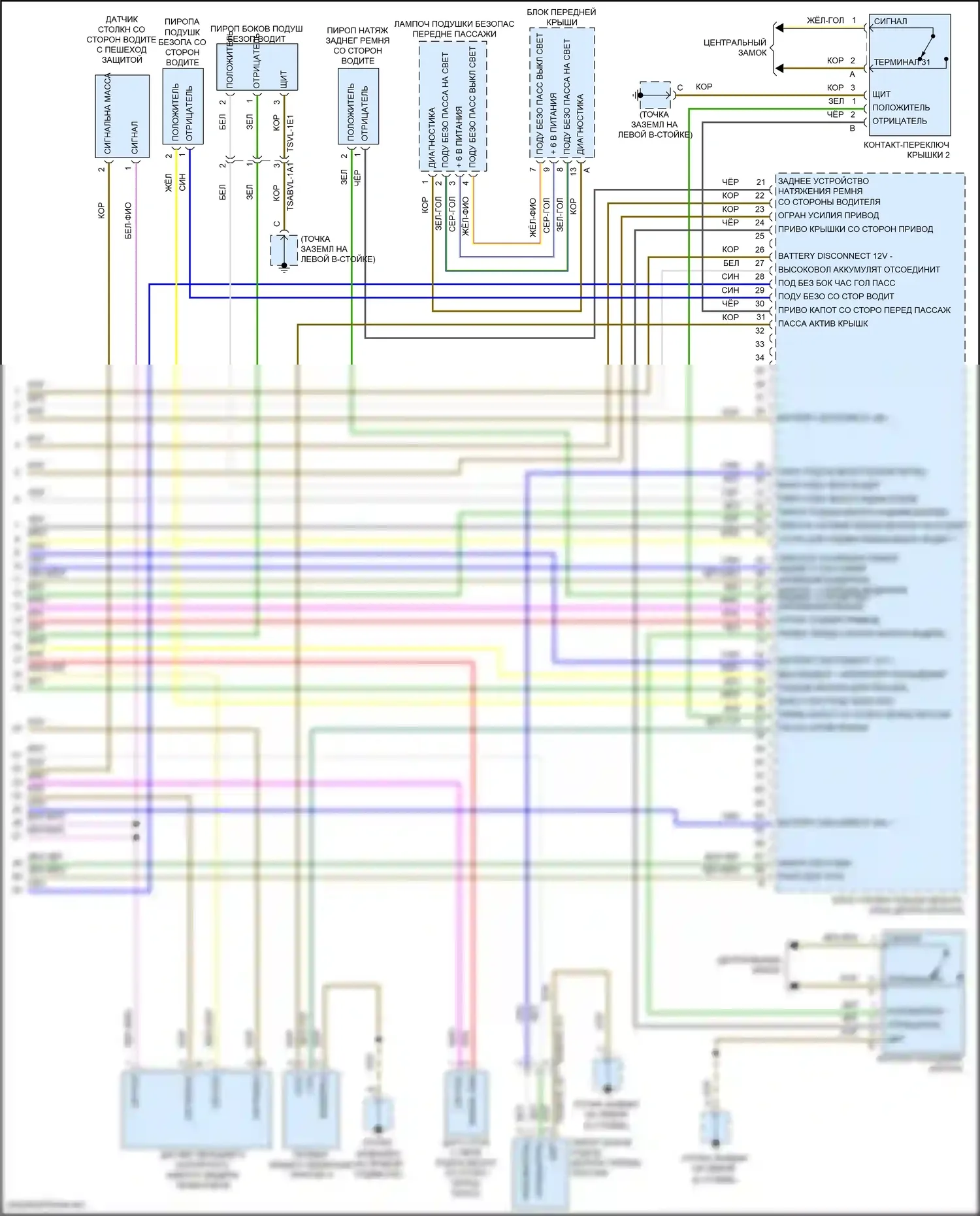 Cayenne Turbo S Porsche III (2018-2023): Электросхема подушек безопасности (5 из 5) 