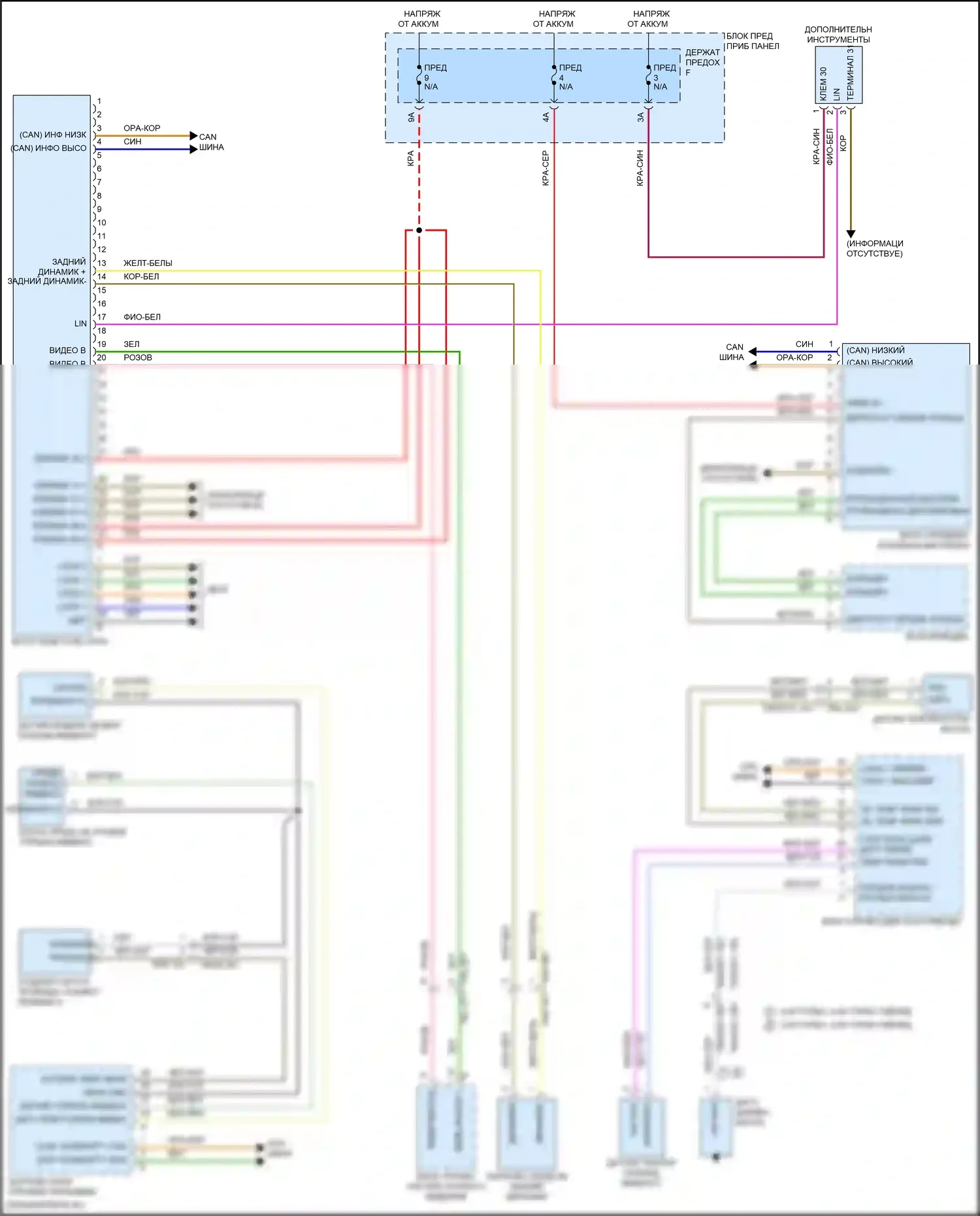 Cayenne Turbo S Porsche III (2018-2023): Электросхема приборной панели 