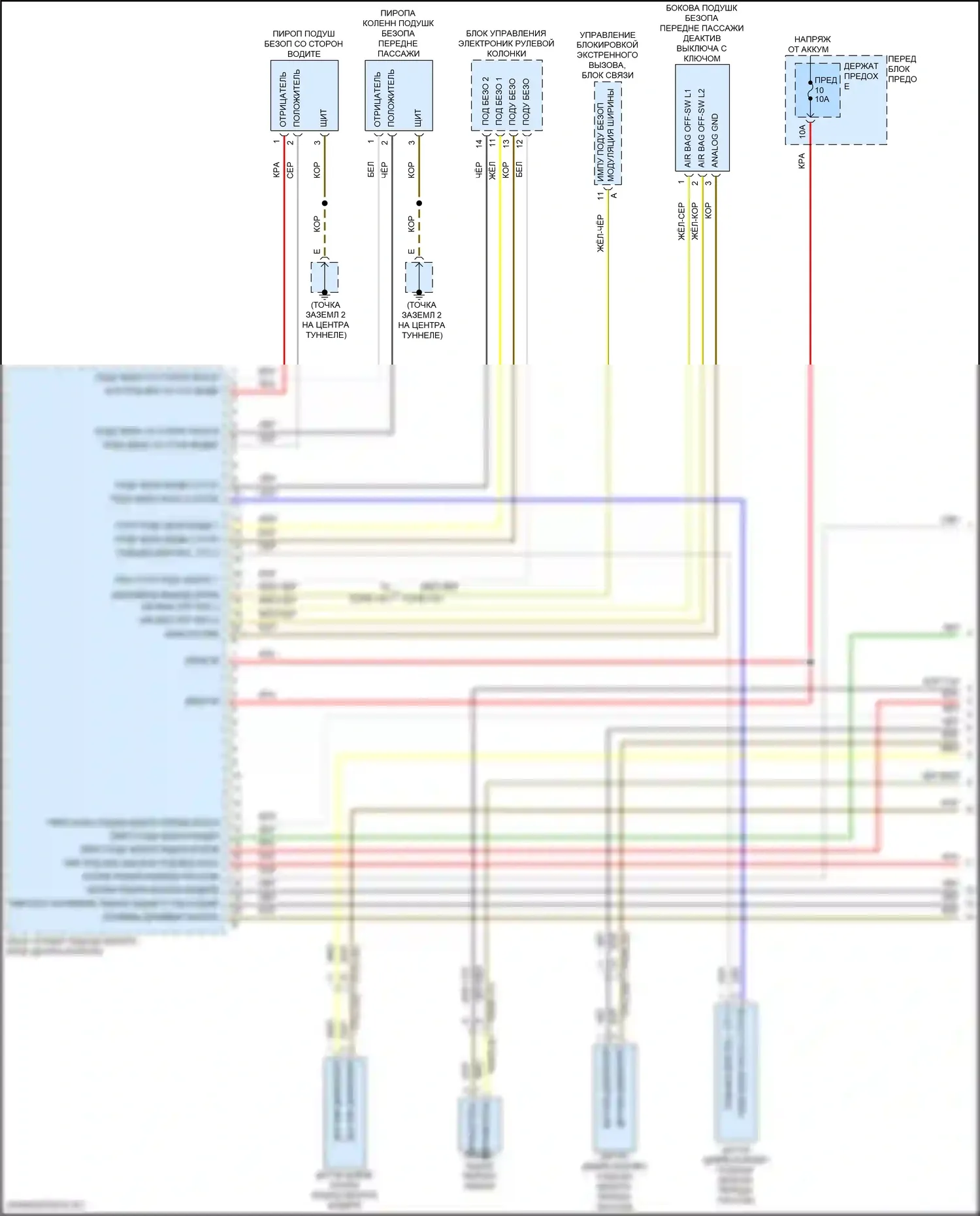 Cayenne Turbo Porsche III (2017-2023): Электросхема подушек безопасности (1 из 5) 