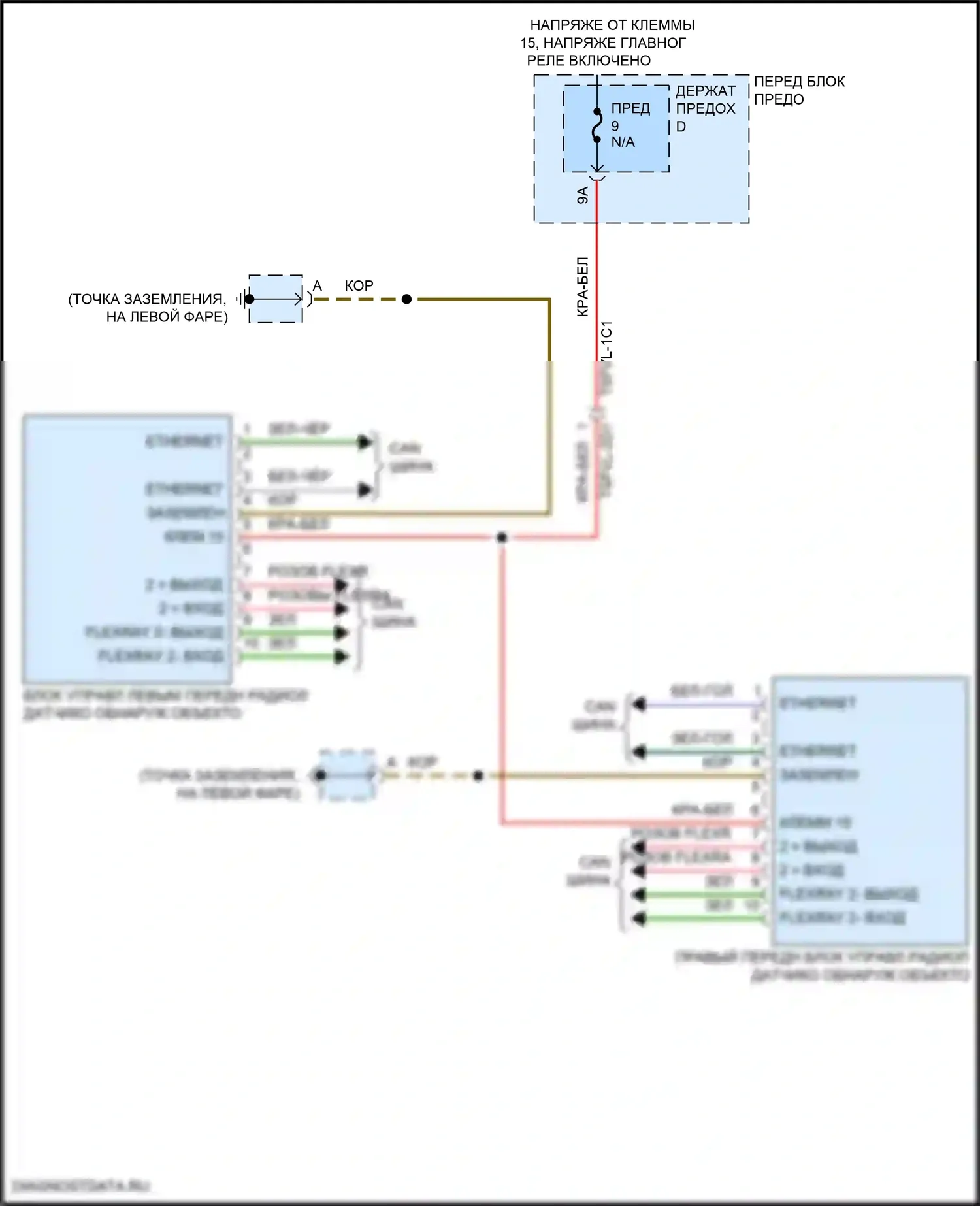 Cayenne Turbo Porsche III (2017-2023): Электросхема обнаружения объектов 