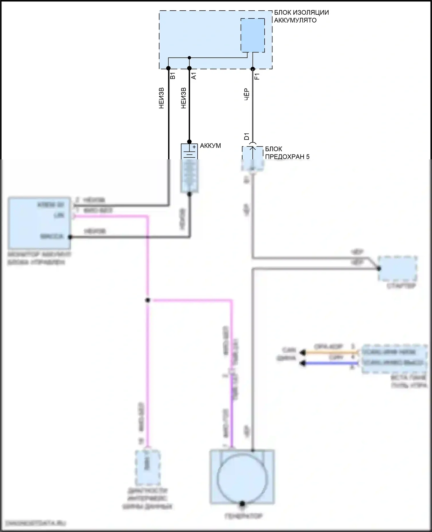 Cayenne Turbo Porsche III (2017-2023): Электросхема генератора 