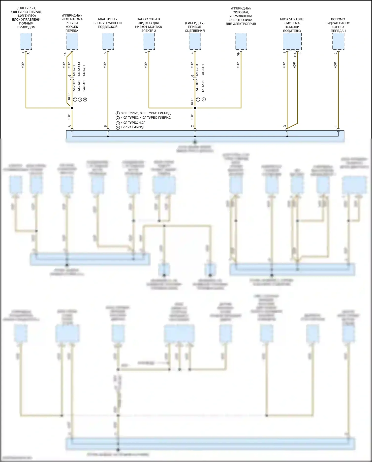 Cayenne Turbo Porsche III (2017-2023): Электросхема разводки массы (3 из 6) 