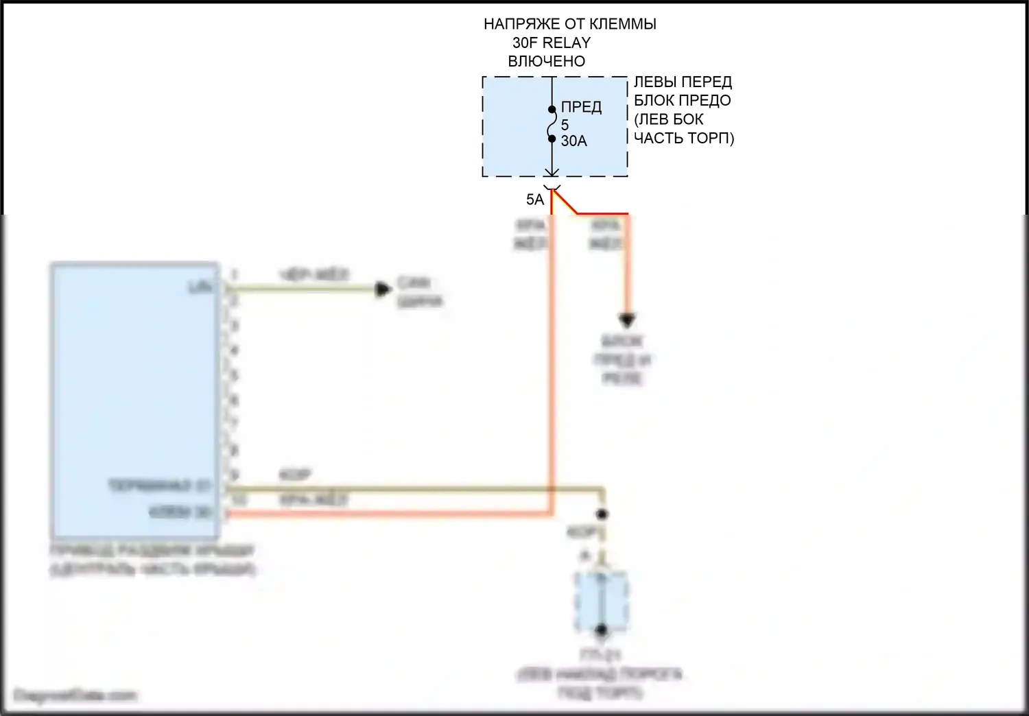 Cayenne Porsche II рестайлинг (2014-2018): Электросхема люка 