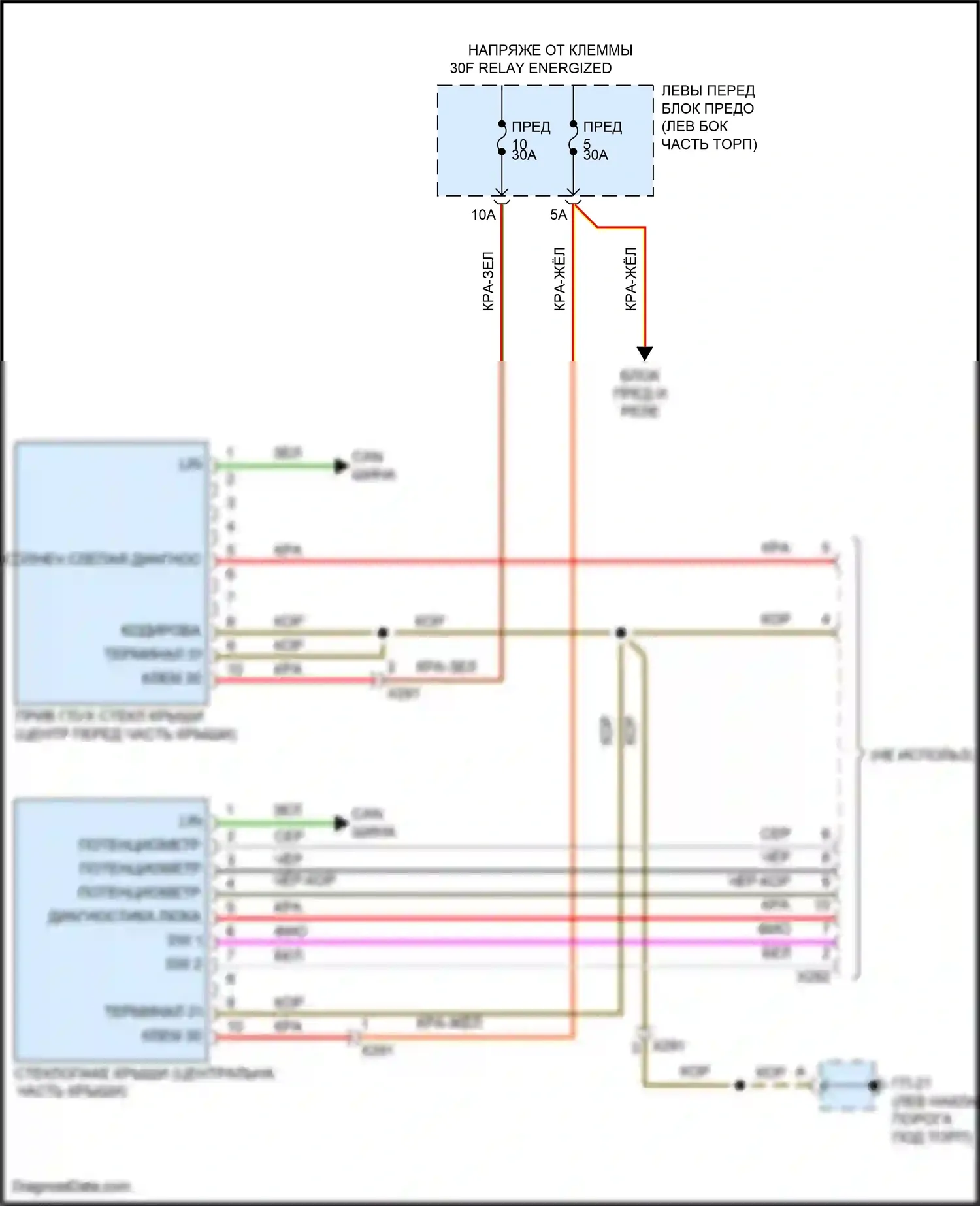 Cayenne Porsche II рестайлинг (2014-2018): Панорамная электросхема крыши 