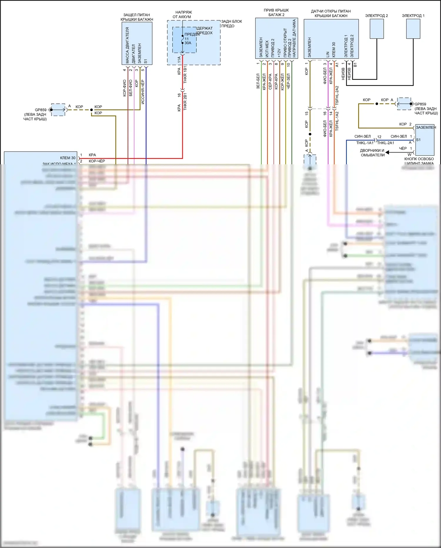 Cayenne Porsche III рестайлинг (2023-2024): Электросхема открытия дверей багажника и лючка топливного бака 