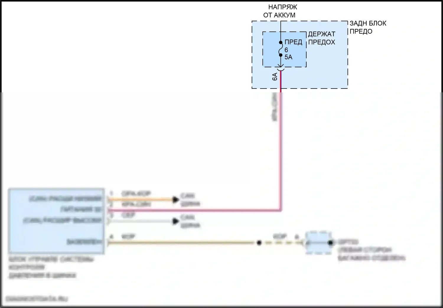 Cayenne Porsche III рестайлинг (2023-2024): Электросхема помощников водителя 