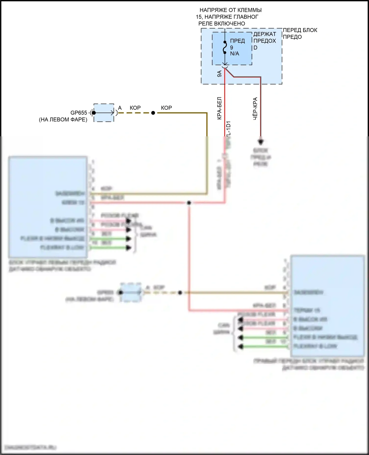 Cayenne Porsche III рестайлинг (2023-2024): Электросхема обнаружения объектов 