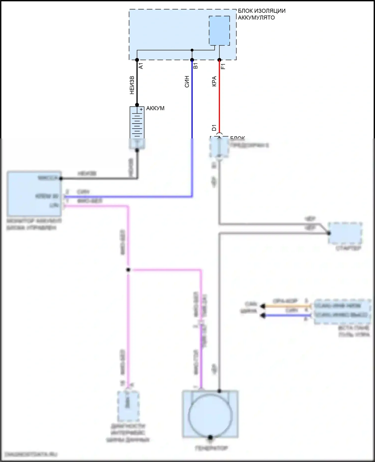 Cayenne Porsche III рестайлинг (2023-2024): Электросхема генератора 