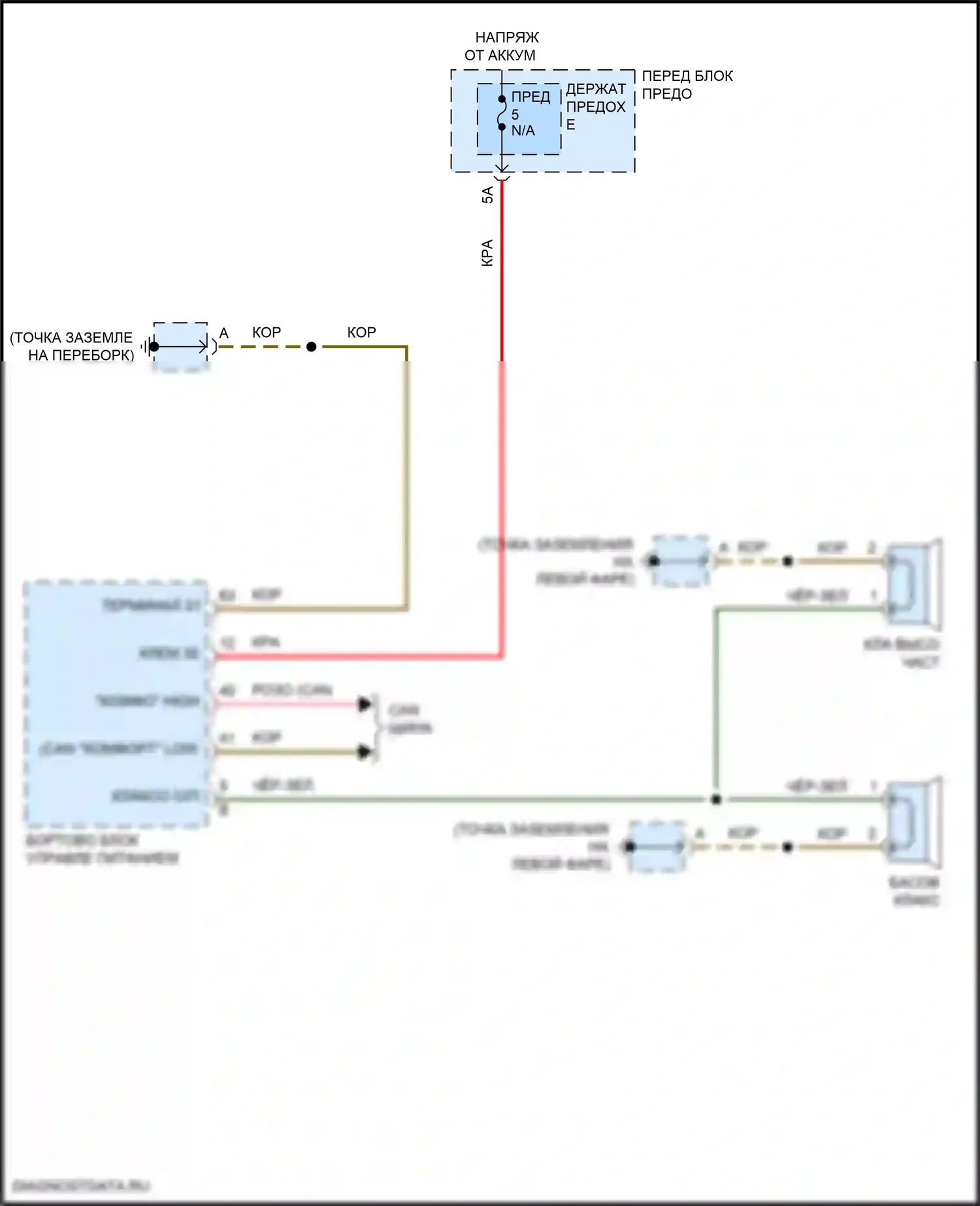 Cayenne Porsche III (2017-2023): Электросхема клаксона 