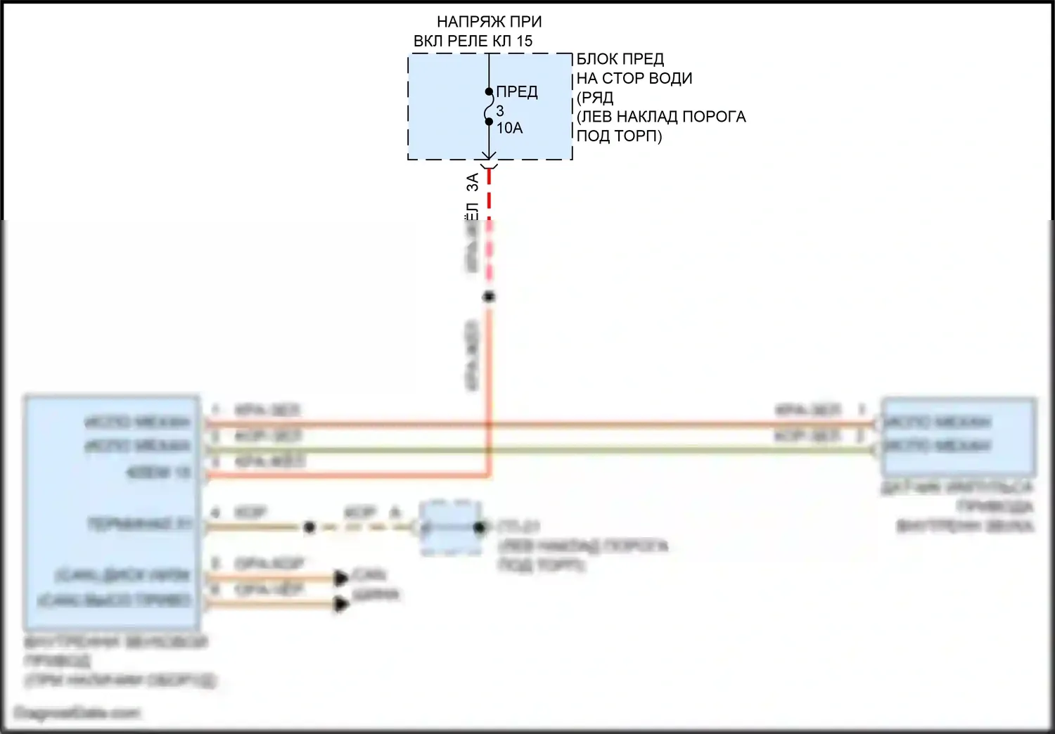 Macan GTS Porsche I рестайлинг 2 (2021-2024): Электросхема активных управление кузовом и подвеской 