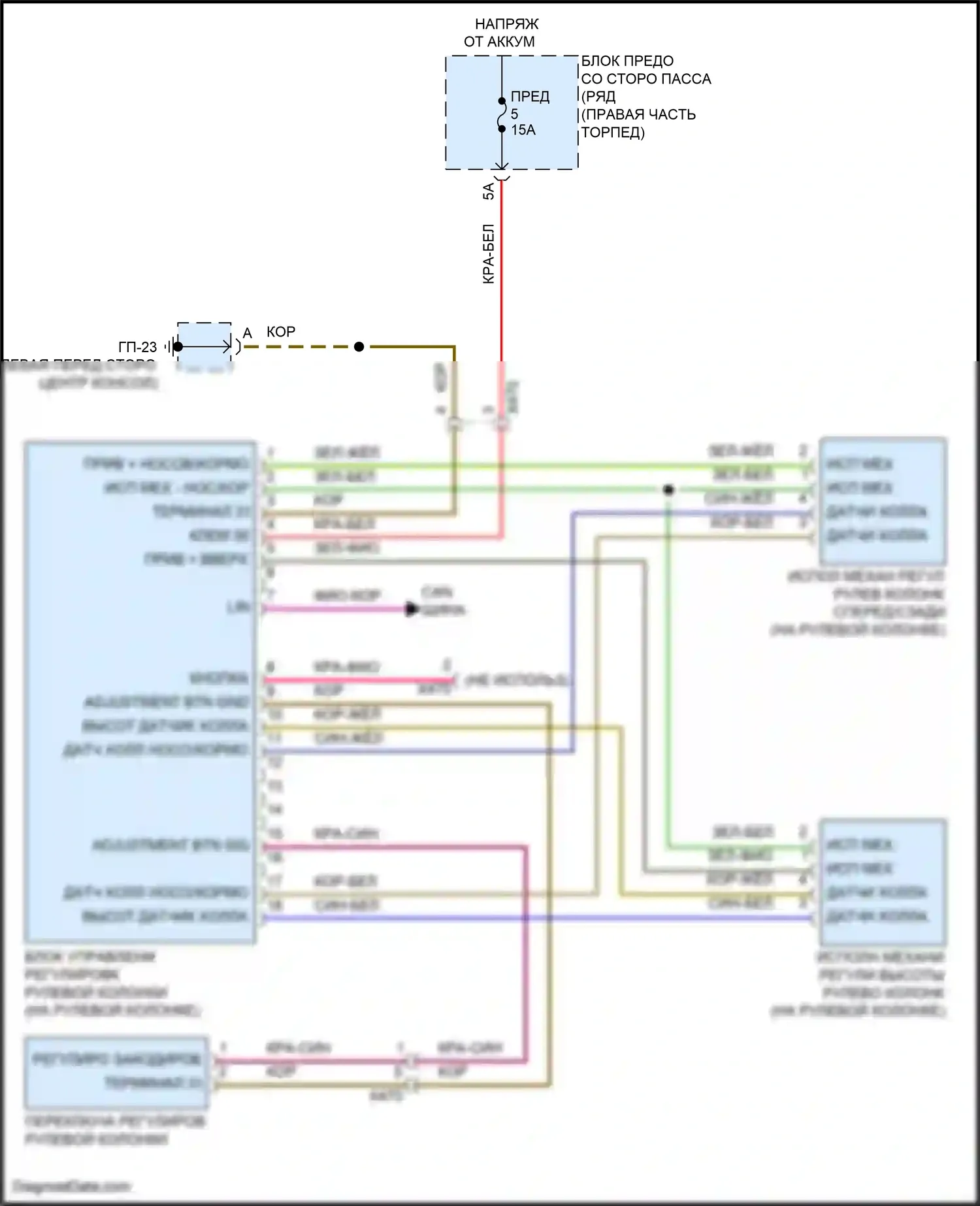Macan GTS Porsche I рестайлинг 2 (2021-2024): Электросхема рулевой колонки с силовым наклоном 
