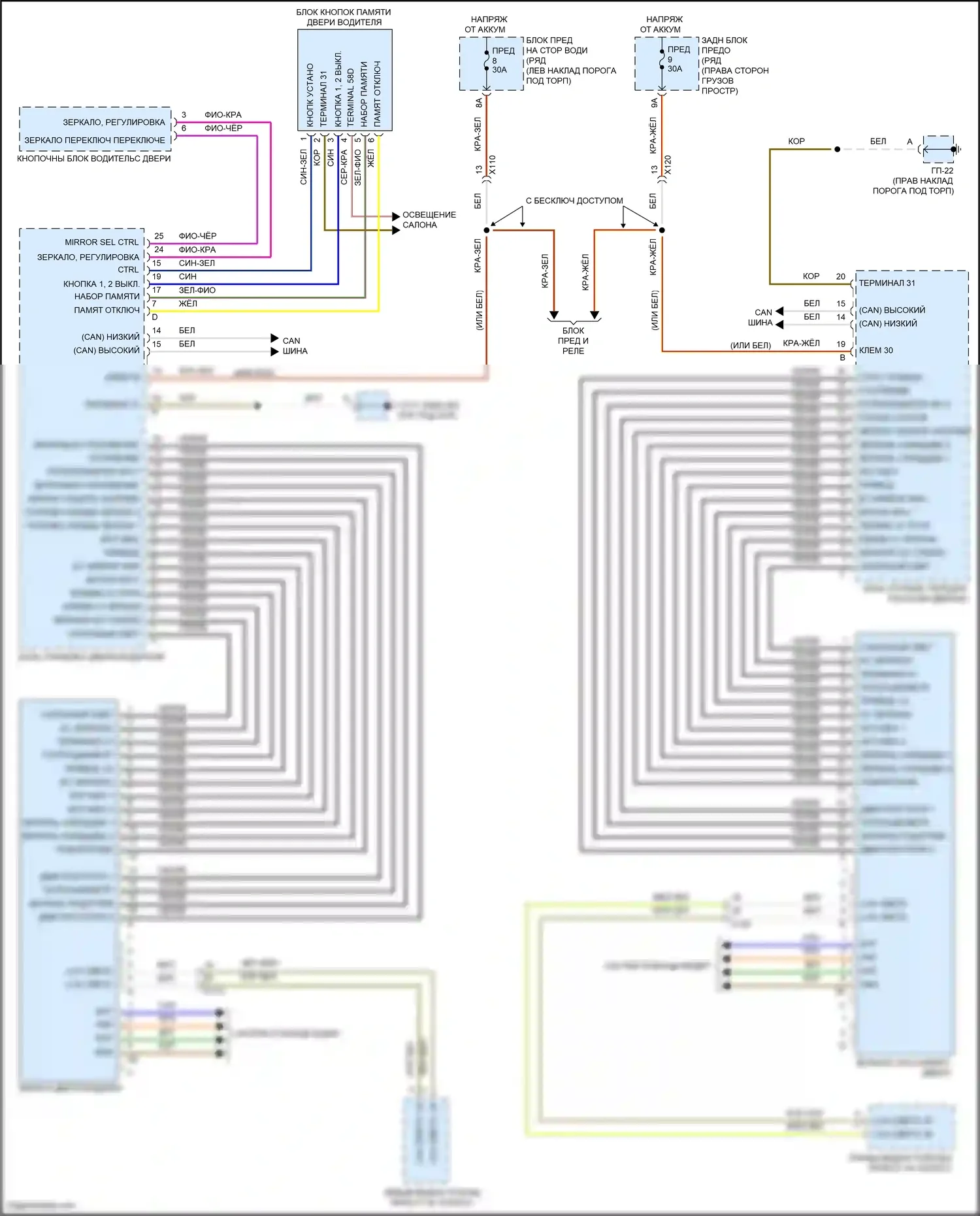 Macan GTS Porsche I рестайлинг 2 (2021-2024): Электросхема зеркал памяти 