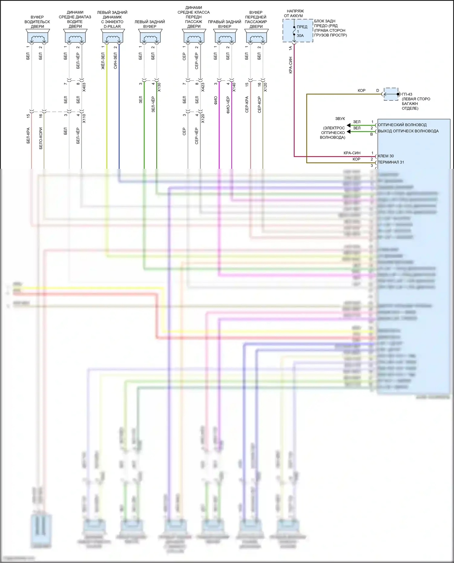 Macan GTS Porsche I рестайлинг 2 (2021-2024): Электросхема навигации, с bose (5 из 5) 