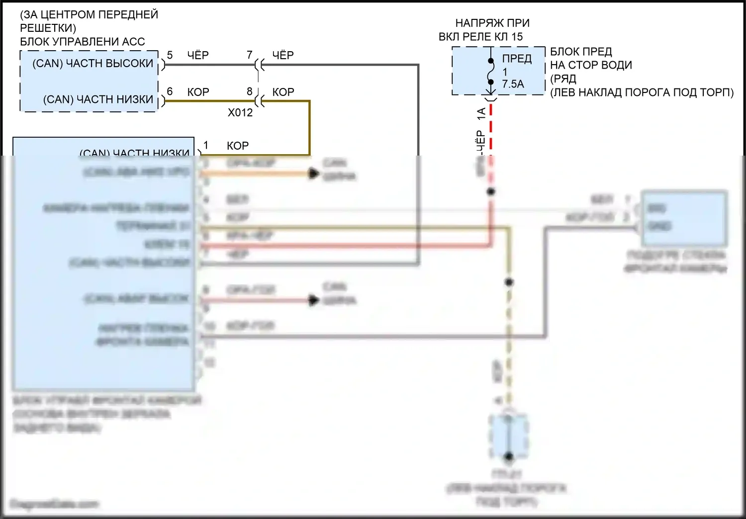 Macan GTS Porsche I рестайлинг 2 (2021-2024): Электросхема передней камеры 