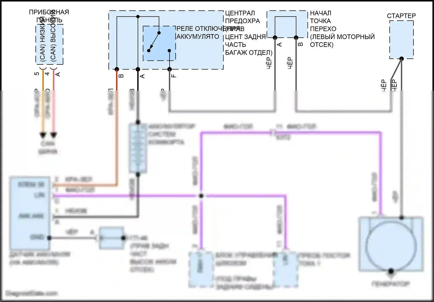 Macan GTS Porsche I рестайлинг 2 (2021-2024): Электросхема генератора 