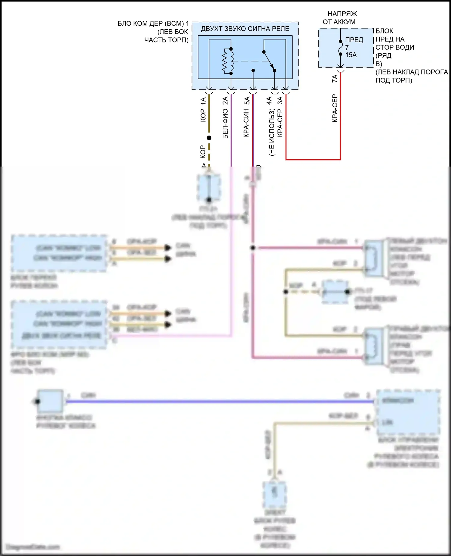 Macan GTS Porsche I рестайлинг (2018-2021): Электросхема клаксона 