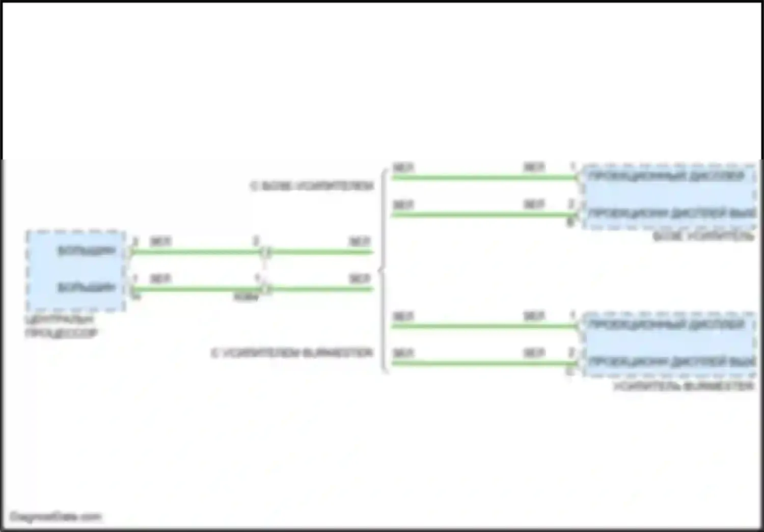 Macan GTS Porsche I рестайлинг (2018-2021): Проекционный дисплей электросхема 