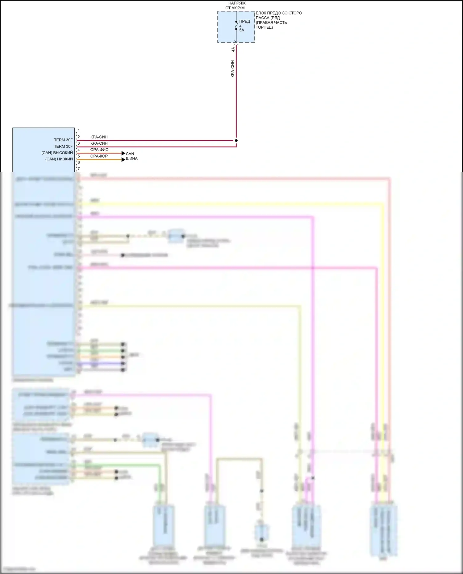 Macan GTS Porsche I рестайлинг (2018-2021): Электросхема приборной панели 