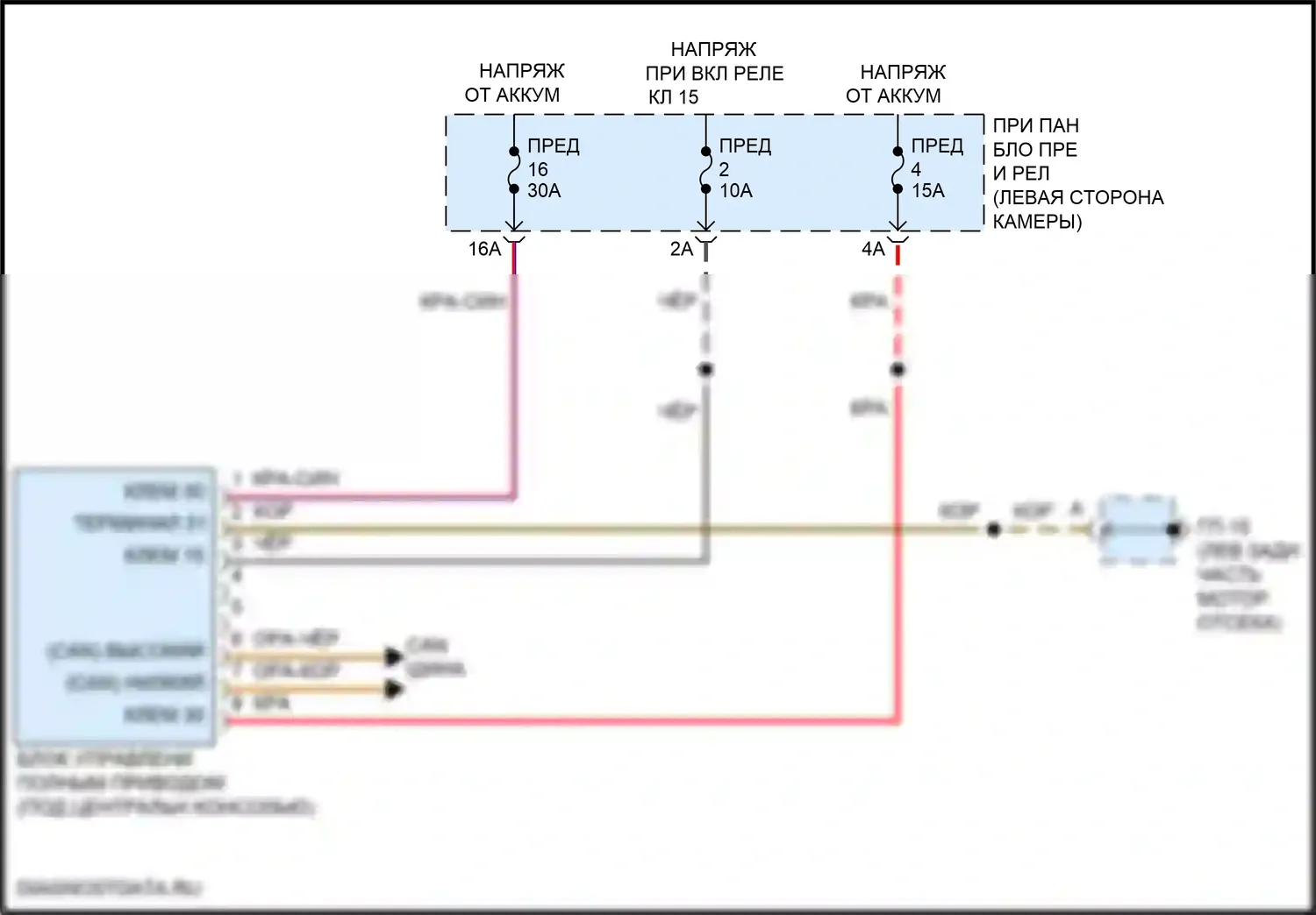 Macan S Porsche I рестайлинг 2 (2021-2024): Электросхема awd 