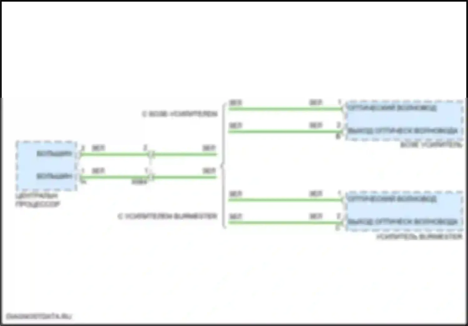 Macan S Porsche I рестайлинг 2 (2021-2024): Проекционный дисплей электросхема 