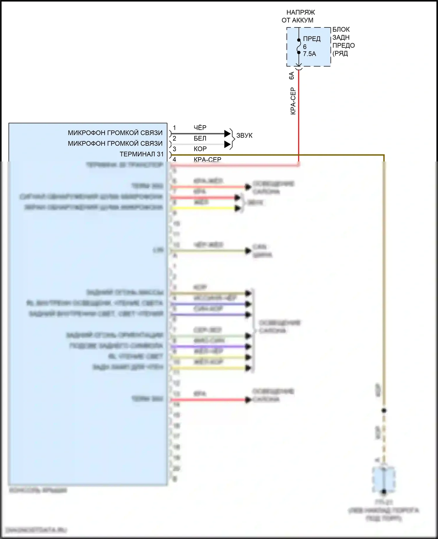 Macan S Porsche I рестайлинг 2 (2021-2024): Электросхема потолочного пульта 