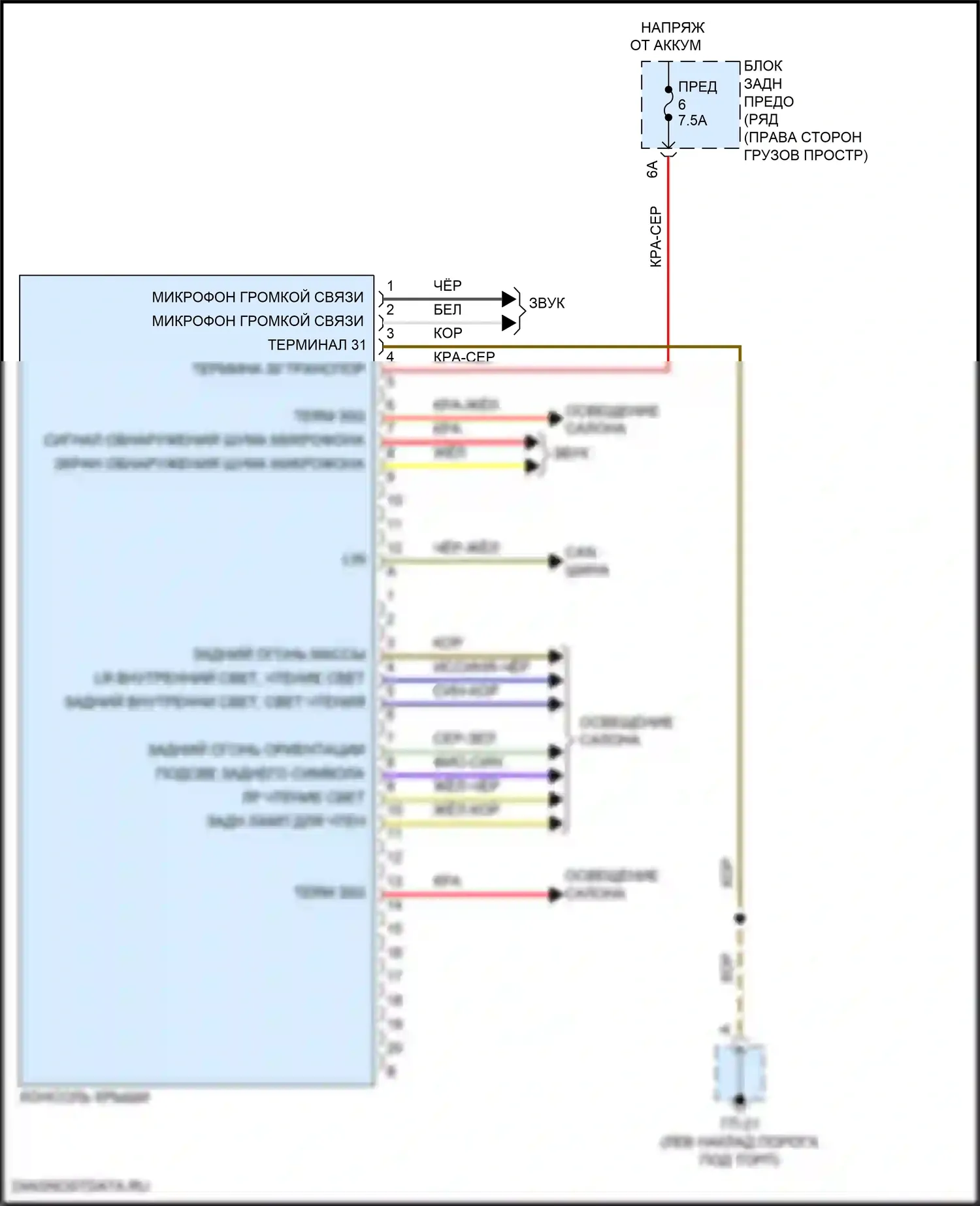 Macan S Porsche I рестайлинг (2018-2021): Электросхема потолочного пульта 