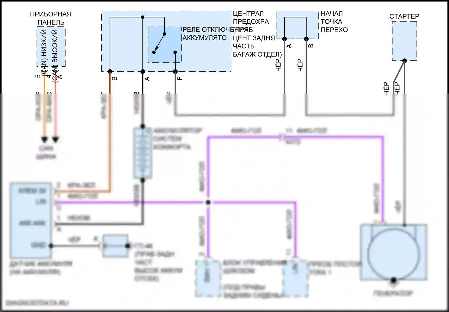 Macan S Porsche I рестайлинг (2018-2021): Электросхема генератора 