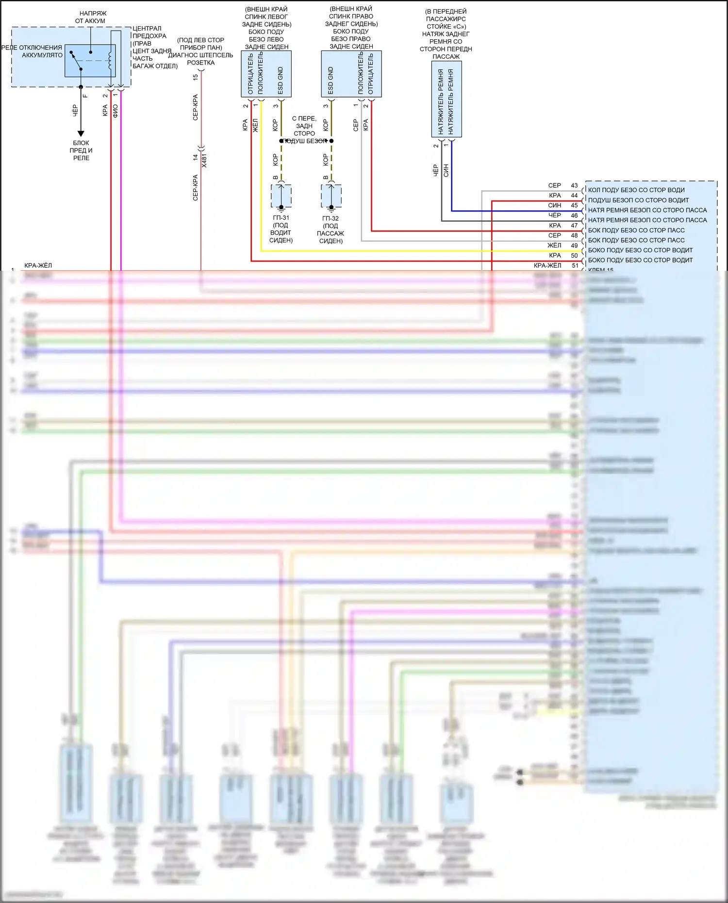 Macan Turbo Porsche I рестайлинг (2018-2021): Электросхема подушек безопасности (3 из 3) 