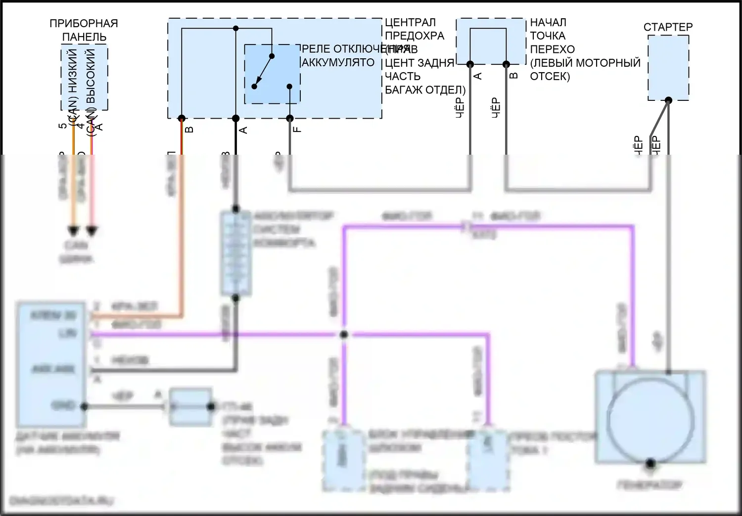 Macan Turbo Porsche I рестайлинг (2018-2021): Электросхема генератора 