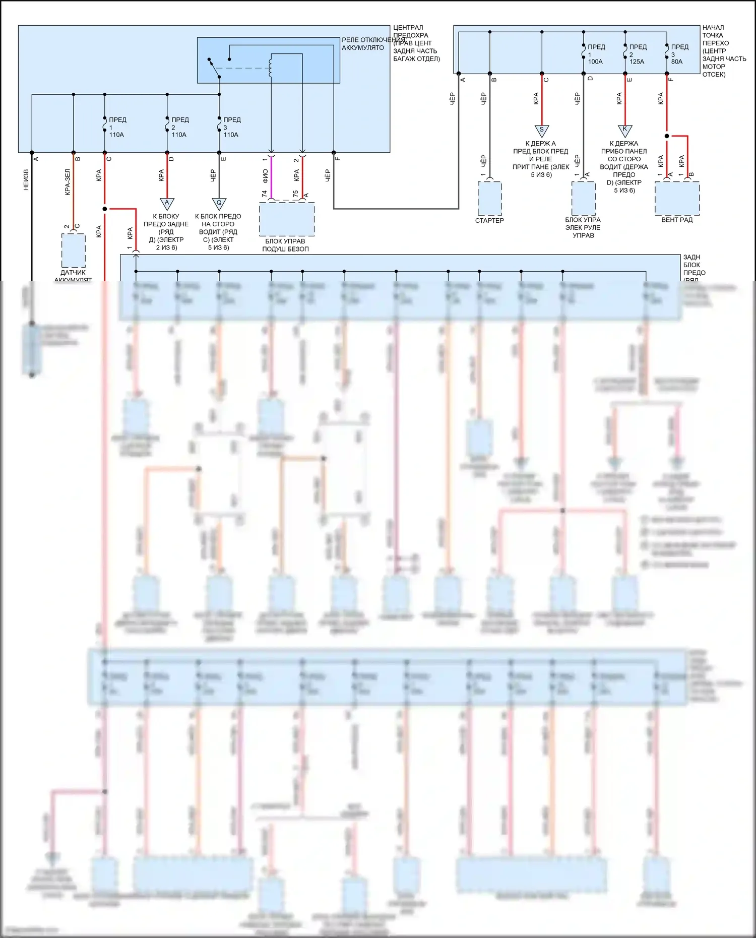 Macan Turbo Porsche I (2014-2019): Электросхема блока предохранителей реле (1 из 6) 