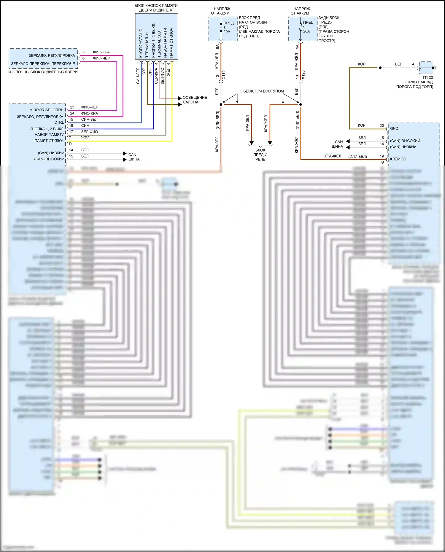 Macan Turbo Porsche I (2014-2019): Электросхема зеркал памяти 