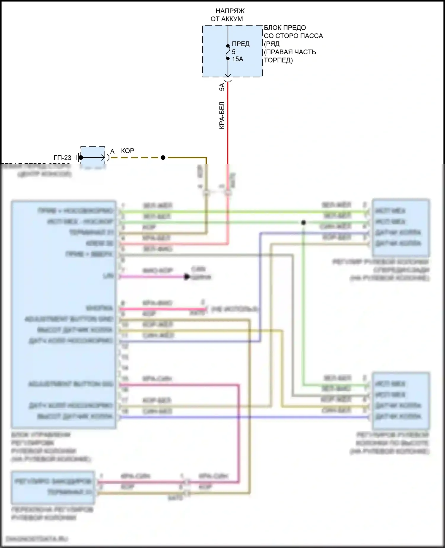 Macan Porsche I рестайлинг 2 (2021-2024): Электросхема рулевой колонки с силовым наклоном 